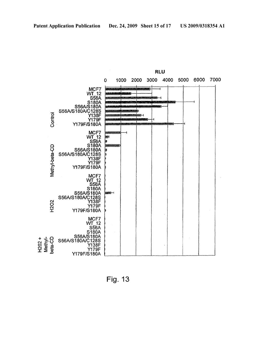 Use of at least one isoform of progesterone receptor membrane component 1 (PGRMC1) - diagram, schematic, and image 16