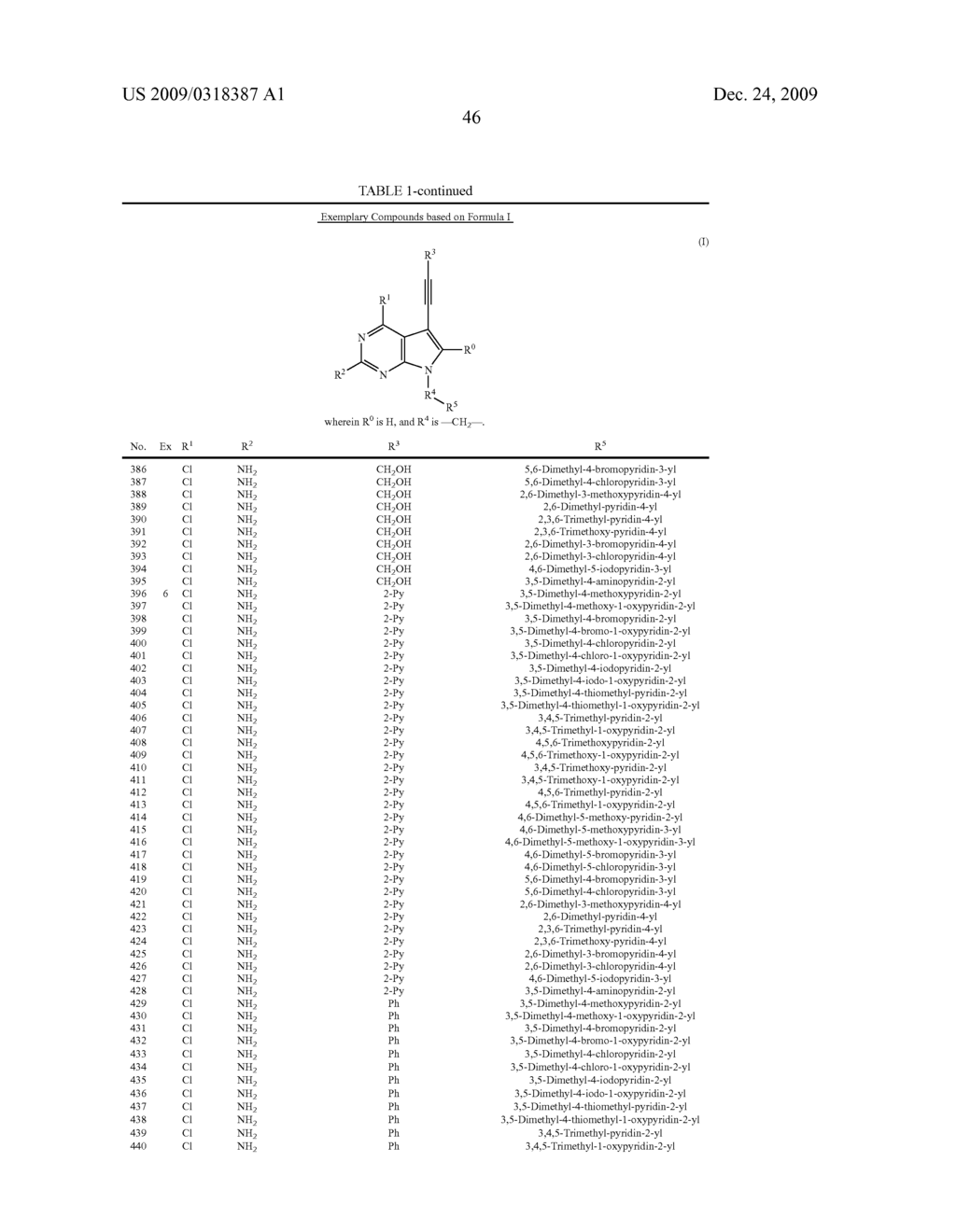 ALKYNYL PYRROLO[2,3-d]PYRIMIDINES AND RELATED ANALOGS AS HSP90-INHIBITORS - diagram, schematic, and image 52