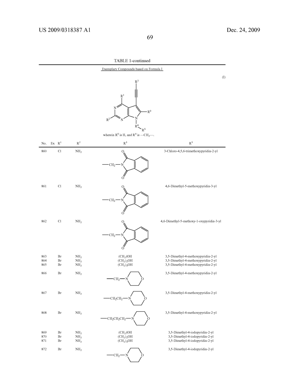 ALKYNYL PYRROLO[2,3-d]PYRIMIDINES AND RELATED ANALOGS AS HSP90-INHIBITORS - diagram, schematic, and image 75