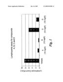 AGONISTS OF THE SPHINGOSINE-1 PHOSPHATE RECEPTOR diagram and image