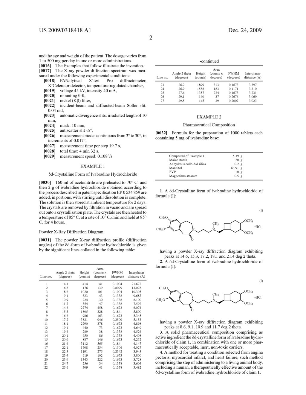 Delta d-crystalline form of ivabradine hydrochloride, a process for its preparation and pharmaceutical compositions containing it - diagram, schematic, and image 03