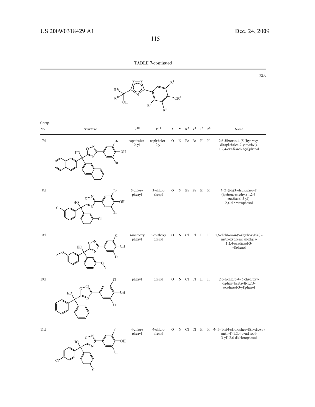 Compounds, Compositions and Methods Comprising Heteroaromatic Derivatives - diagram, schematic, and image 116