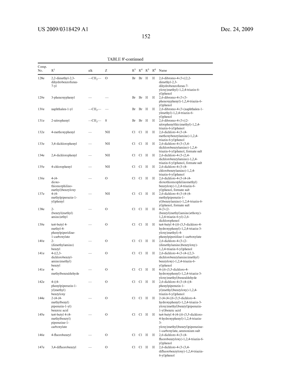 Compounds, Compositions and Methods Comprising Heteroaromatic Derivatives - diagram, schematic, and image 153