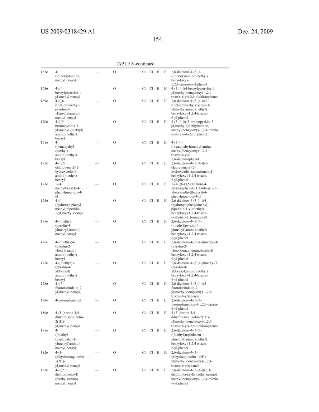 Compounds, Compositions and Methods Comprising Heteroaromatic Derivatives - diagram, schematic, and image 155