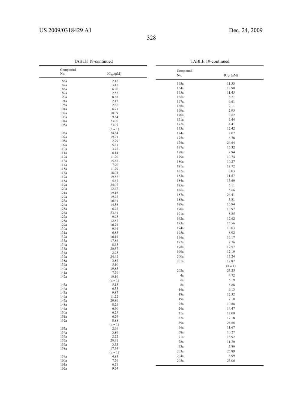 Compounds, Compositions and Methods Comprising Heteroaromatic Derivatives - diagram, schematic, and image 329