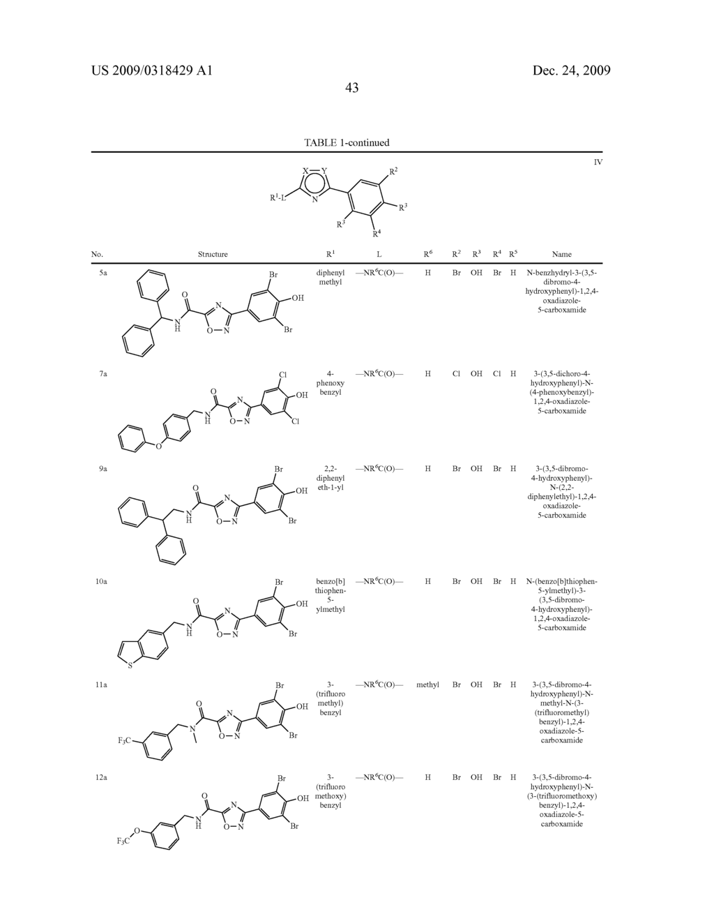 Compounds, Compositions and Methods Comprising Heteroaromatic Derivatives - diagram, schematic, and image 44