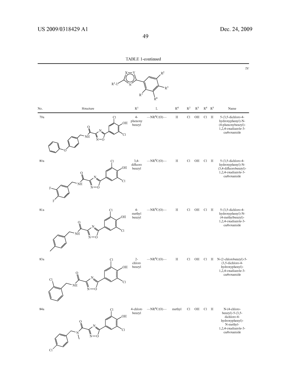 Compounds, Compositions and Methods Comprising Heteroaromatic Derivatives - diagram, schematic, and image 50