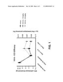 SUBSTITUTED PYRAZOLO[1,5-a] PYRIDINE COMPOUNDS AND THEIR METHODS OF USE diagram and image