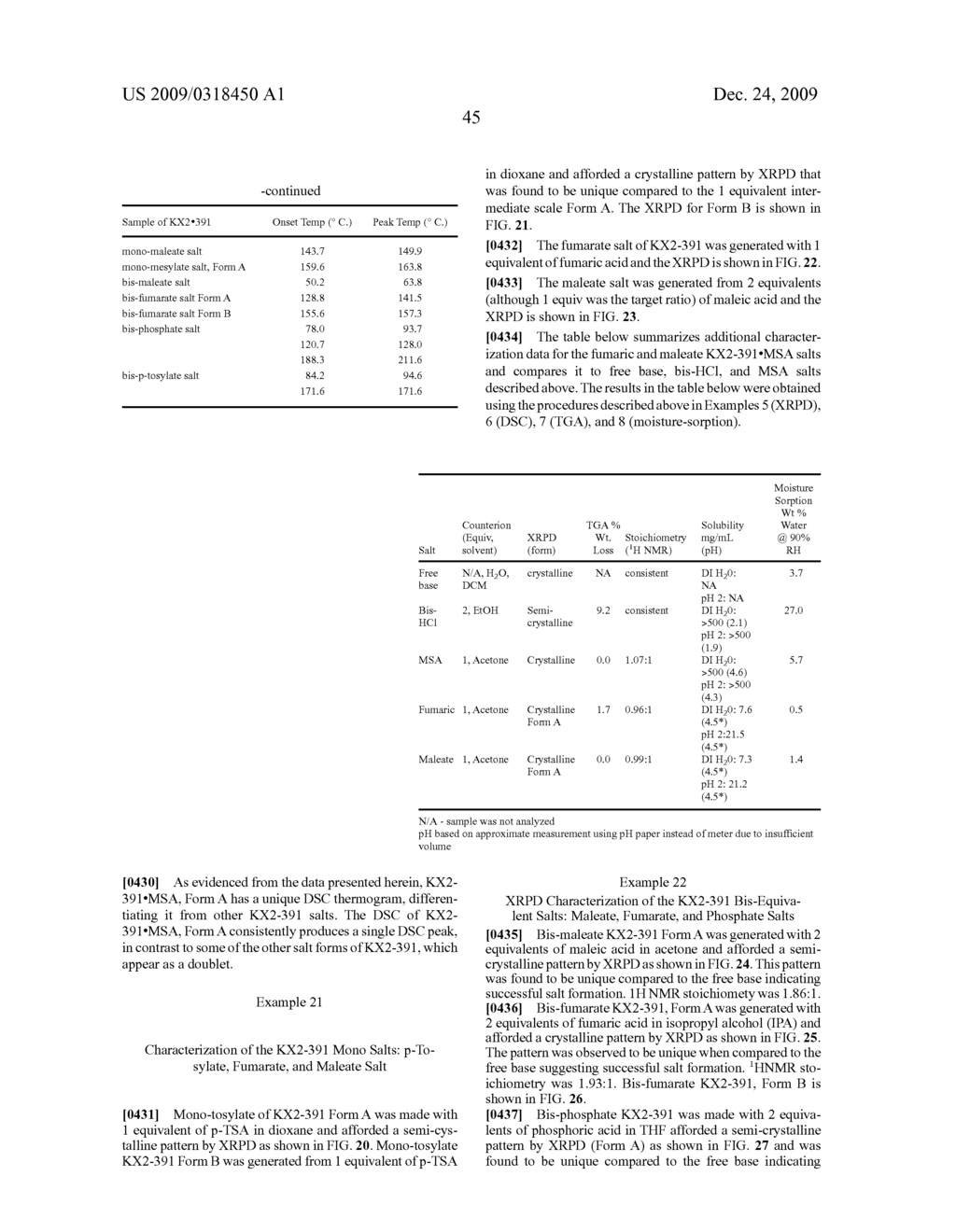 COMPOSITIONS FOR MODULATING A KINASE CASCADE AND METHODS OF USE THEREOF - diagram, schematic, and image 65