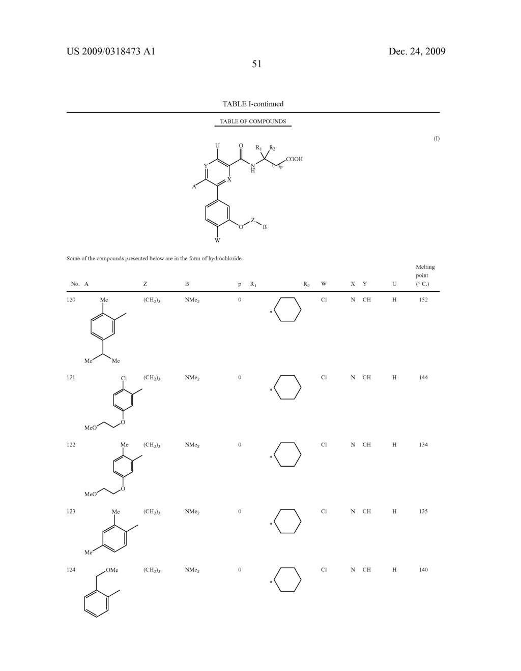 5,6-BISARYL-2-PYRIDINE-CARBOXAMIDE DERIVATIVES, PREPARATION AND APPLICATION THEREOF IN THERAPEUTICS AS UROTENSIN II RECEPTOR ANTAGONISTS - diagram, schematic, and image 52