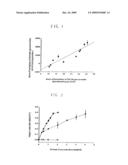 Methods for detection of promoter polymorphism in a UGT gene promoter diagram and image