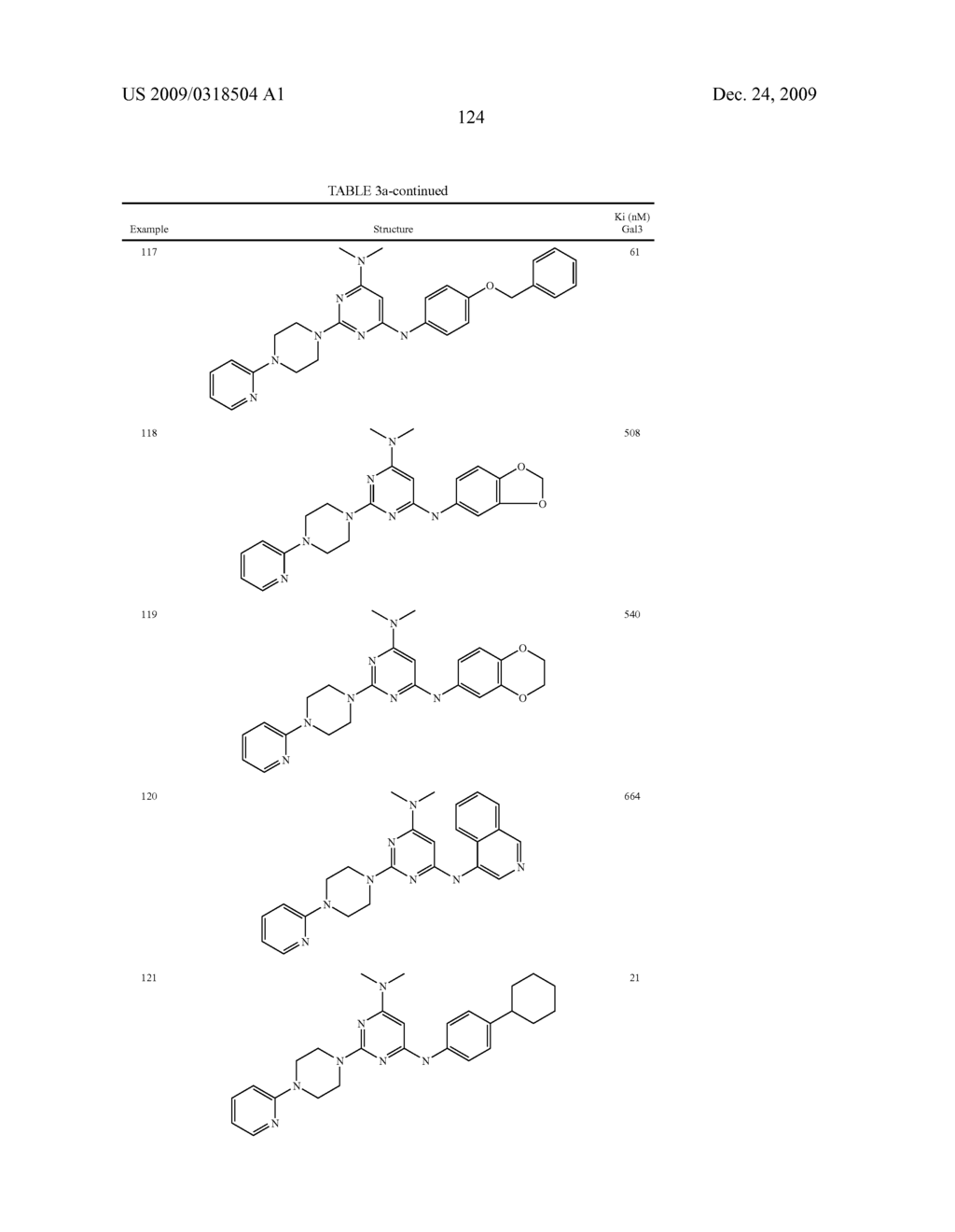 Use of GAL3 receptor antagonists for the treatment of depression and/or anxiety and compounds useful in such methods - diagram, schematic, and image 130