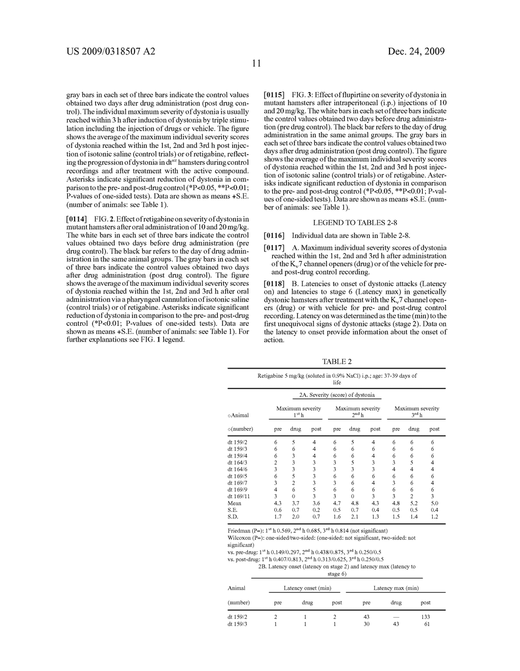 Potassium Channel Activators for the Prevention and Treatment of Dystonia and Dystonia Like Symptoms - diagram, schematic, and image 16