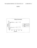 PROCESS FOR RELEASE OF BIOLOGICALLY ACTIVE SPECIES diagram and image