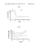 PROCESS FOR RELEASE OF BIOLOGICALLY ACTIVE SPECIES diagram and image