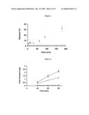 PROCESS FOR RELEASE OF BIOLOGICALLY ACTIVE SPECIES diagram and image