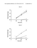 PROCESS FOR RELEASE OF BIOLOGICALLY ACTIVE SPECIES diagram and image