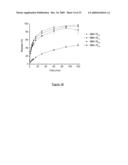 PROCESS FOR RELEASE OF BIOLOGICALLY ACTIVE SPECIES diagram and image