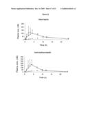 PROCESS FOR RELEASE OF BIOLOGICALLY ACTIVE SPECIES diagram and image