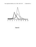 PROCESS FOR RELEASE OF BIOLOGICALLY ACTIVE SPECIES diagram and image