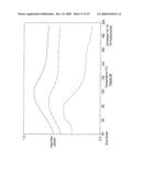 PROCESS FOR RELEASE OF BIOLOGICALLY ACTIVE SPECIES diagram and image