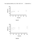 PROCESS FOR RELEASE OF BIOLOGICALLY ACTIVE SPECIES diagram and image