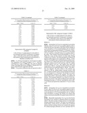 PHARMACEUTICAL COMPOSITIONS COMPRISING NK1 RECEPTOR ANTAGONISTS AND SODIUM CHANNEL BLOCKERS diagram and image