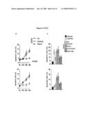 BETA -TrCP1, BETA -TrCP2 AND RSK1 OR RSK2 INHIBITORS AND METHODS FOR SENSITIZING TARGET CELLS TO APOPTOSIS diagram and image