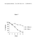 BETA -TrCP1, BETA -TrCP2 AND RSK1 OR RSK2 INHIBITORS AND METHODS FOR SENSITIZING TARGET CELLS TO APOPTOSIS diagram and image