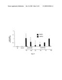 NUCLEIC ACIDS FOR EXPRESSING A POLYNUCLEOTIDE OF INTEREST IN MAMMALIAN CANCER CELLS diagram and image