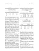 Use Of Docosahexaenoic Glycerides For The Treatment Of Tumorous Diseases diagram and image