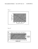 SOLVENT SYSTEM OF HARDLY SOLUBLE DRUG WITH IMPROVED DISSOLUTION RATE diagram and image