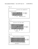 SOLVENT SYSTEM OF HARDLY SOLUBLE DRUG WITH IMPROVED DISSOLUTION RATE diagram and image