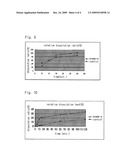 SOLVENT SYSTEM OF HARDLY SOLUBLE DRUG WITH IMPROVED DISSOLUTION RATE diagram and image