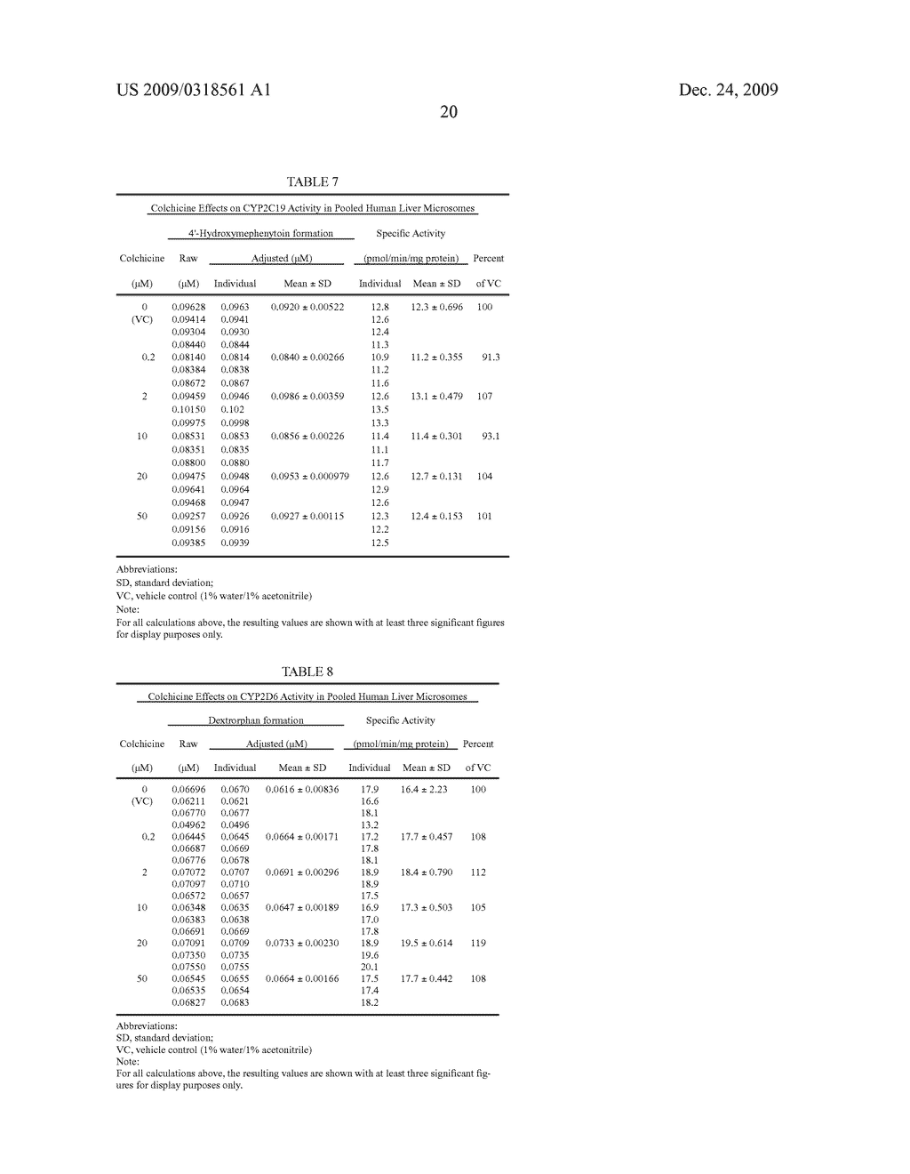 COLCHICINE PRODUCTS, METHOD OF MANUFACTURE, AND METHODS OF USE - diagram, schematic, and image 21