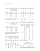 LYCOPENE FOR THE TREATMENT OF METABOLIC DYSFUNCTION diagram and image