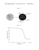 METHOD FOR PRODUCING MICROSPHERES LOADED WITH DRUGS AND MICROSPHERES LOADED WITH DRUGS PRODUCED THEREBY diagram and image