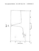 POLYLACTIC ACID STRETCHED FILM diagram and image