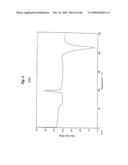 POLYLACTIC ACID STRETCHED FILM diagram and image