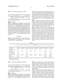 Epoxy resins adducted with reactive liquid rubber having improved low temperature performance properties diagram and image