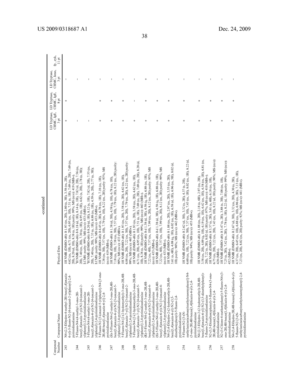 Methods of Treating or Preventing Autoimmune Diseases With 2,4-Pyrimidinediamine Compounds - diagram, schematic, and image 42