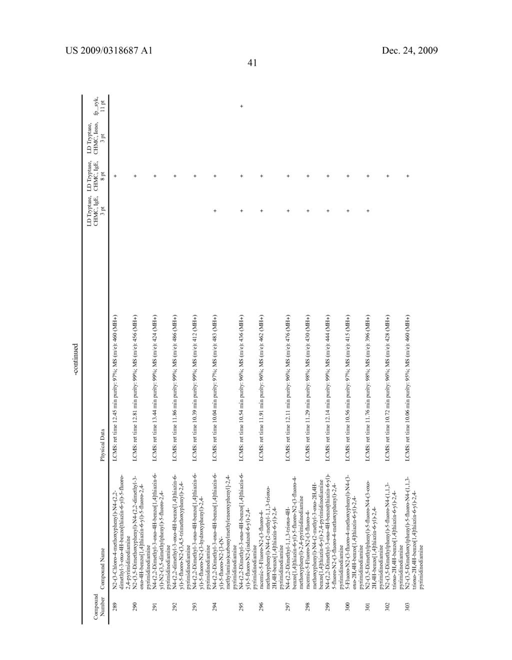 Methods of Treating or Preventing Autoimmune Diseases With 2,4-Pyrimidinediamine Compounds - diagram, schematic, and image 45