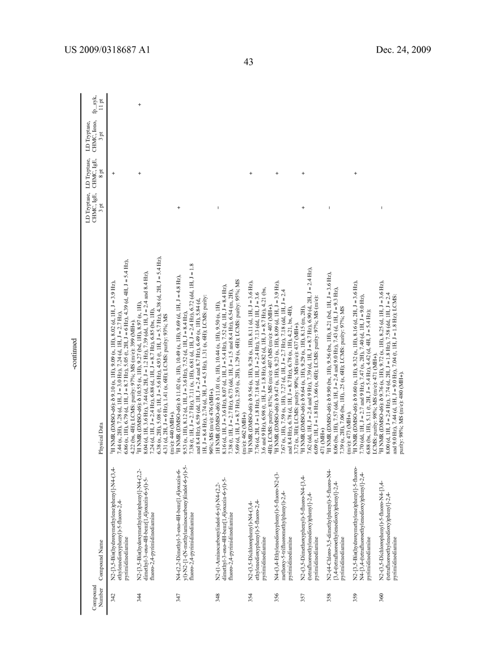 Methods of Treating or Preventing Autoimmune Diseases With 2,4-Pyrimidinediamine Compounds - diagram, schematic, and image 47