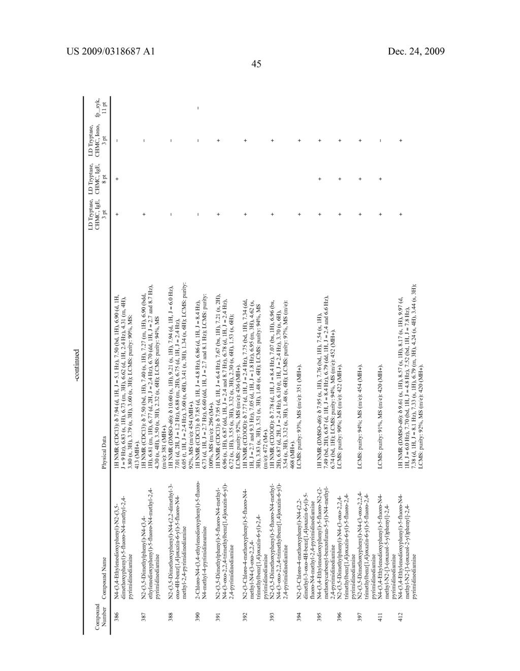 Methods of Treating or Preventing Autoimmune Diseases With 2,4-Pyrimidinediamine Compounds - diagram, schematic, and image 49