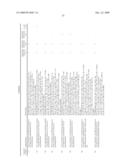 Methods of Treating or Preventing Autoimmune Diseases With 2,4-Pyrimidinediamine Compounds diagram and image