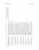 Methods of Treating or Preventing Autoimmune Diseases With 2,4-Pyrimidinediamine Compounds diagram and image