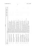 Methods of Treating or Preventing Autoimmune Diseases With 2,4-Pyrimidinediamine Compounds diagram and image