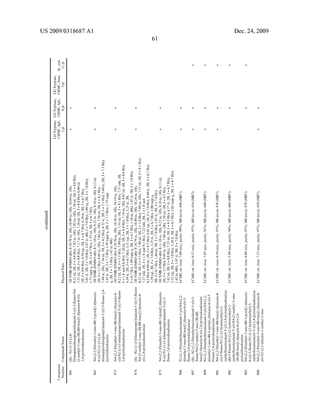 Methods of Treating or Preventing Autoimmune Diseases With 2,4-Pyrimidinediamine Compounds - diagram, schematic, and image 65