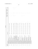 Methods of Treating or Preventing Autoimmune Diseases With 2,4-Pyrimidinediamine Compounds diagram and image