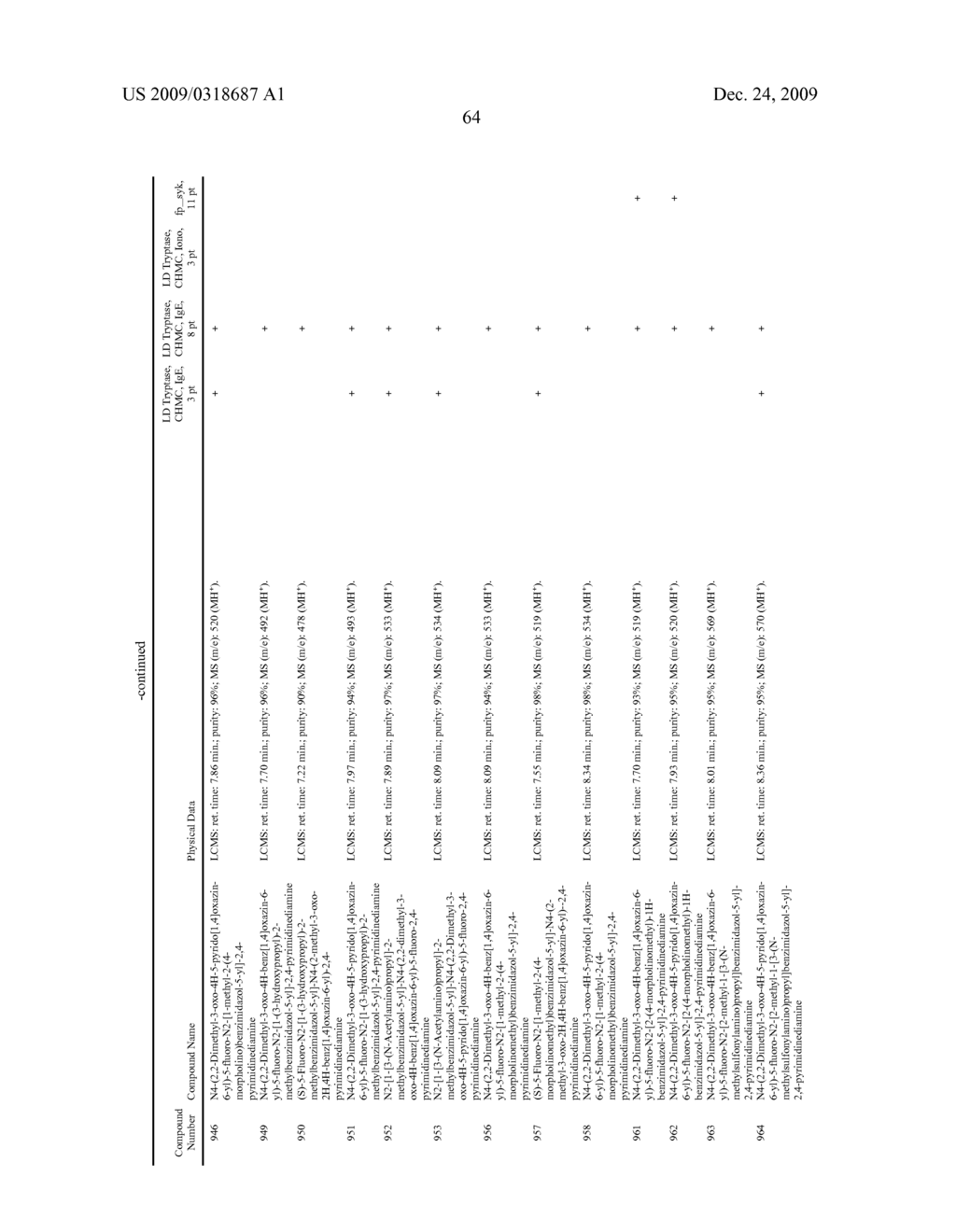 Methods of Treating or Preventing Autoimmune Diseases With 2,4-Pyrimidinediamine Compounds - diagram, schematic, and image 68